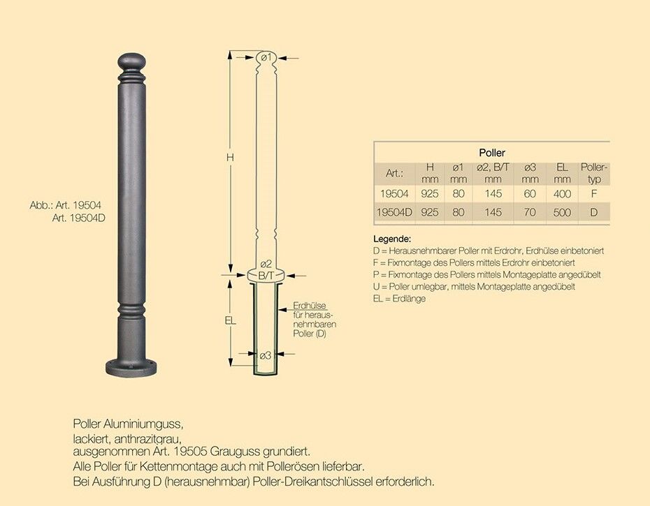 poller_19504 Poller 19504