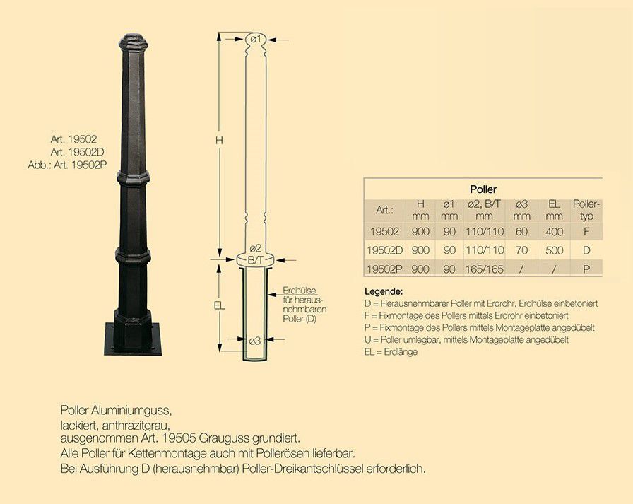 Poller, Absperrpfosten und Radabweiser